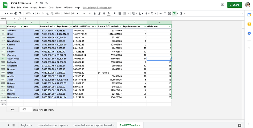 Meu projeto do curso: Visualização de dados e design de informação: crie um modelo visual 4