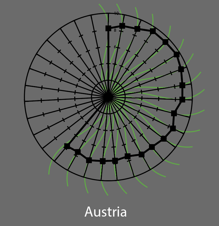 Meu projeto do curso: Visualização de dados e design de informação: crie um modelo visual 8