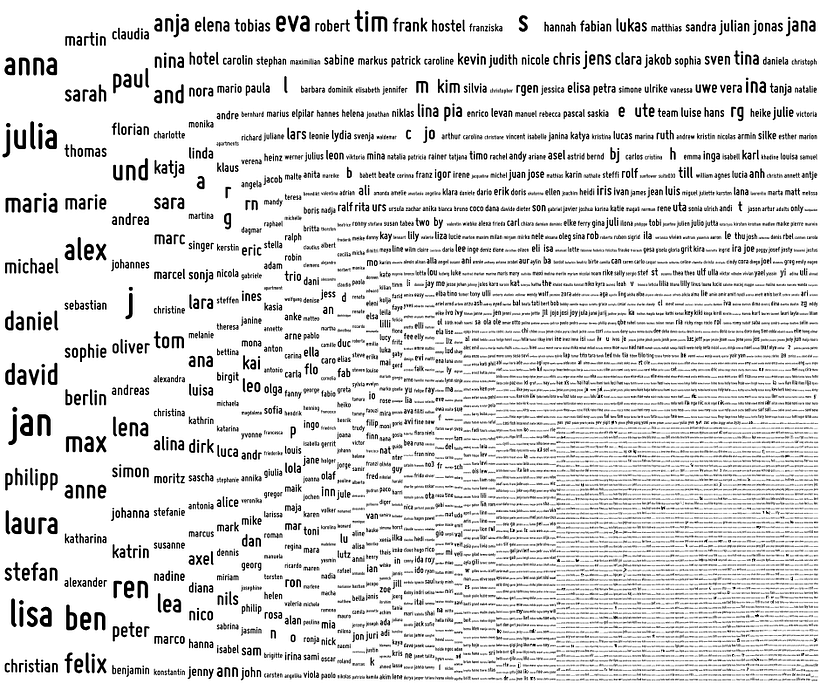 Most common hosts names in Berlin