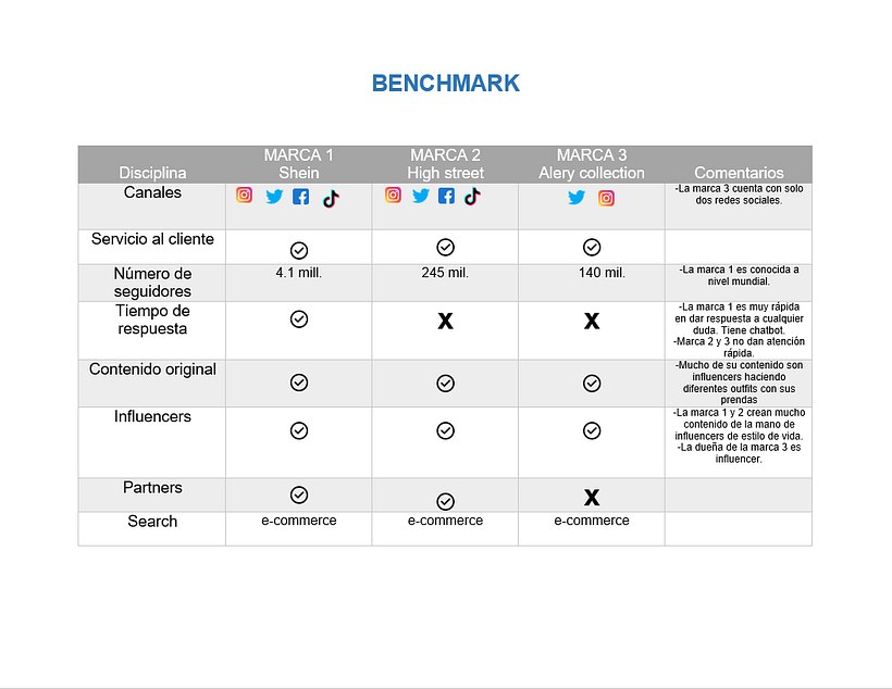 Mi Proyecto del curso: Introducción al community management 2