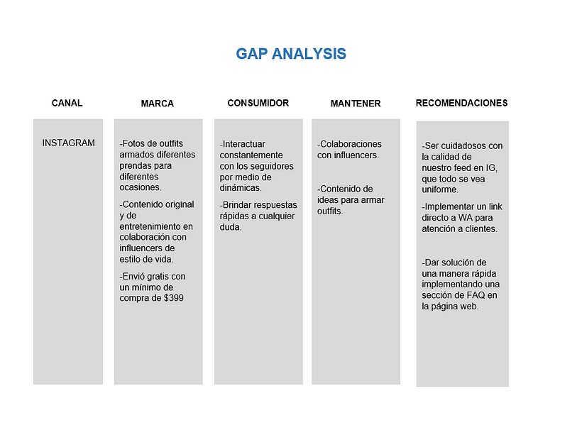 Mi Proyecto del curso: Introducción al community management 6