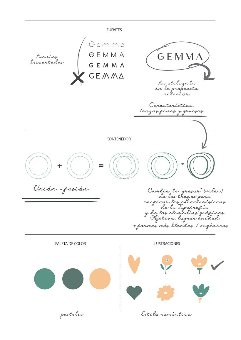 GEMMA 4