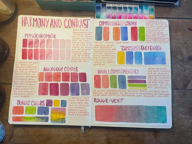 My project in Creation of Color Palettes with Watercolor course 2