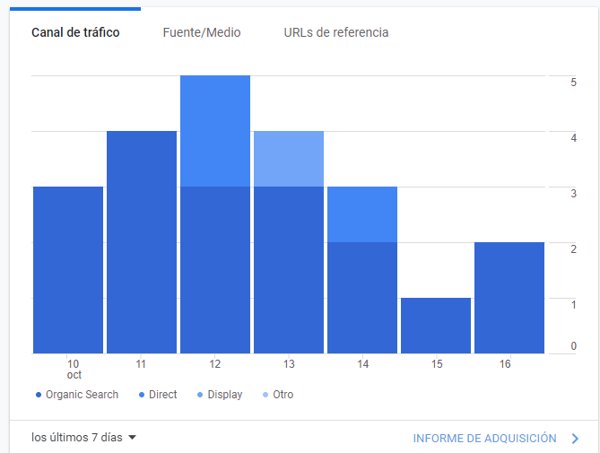 Mi Proyecto del curso: Principios básicos de SEO  4