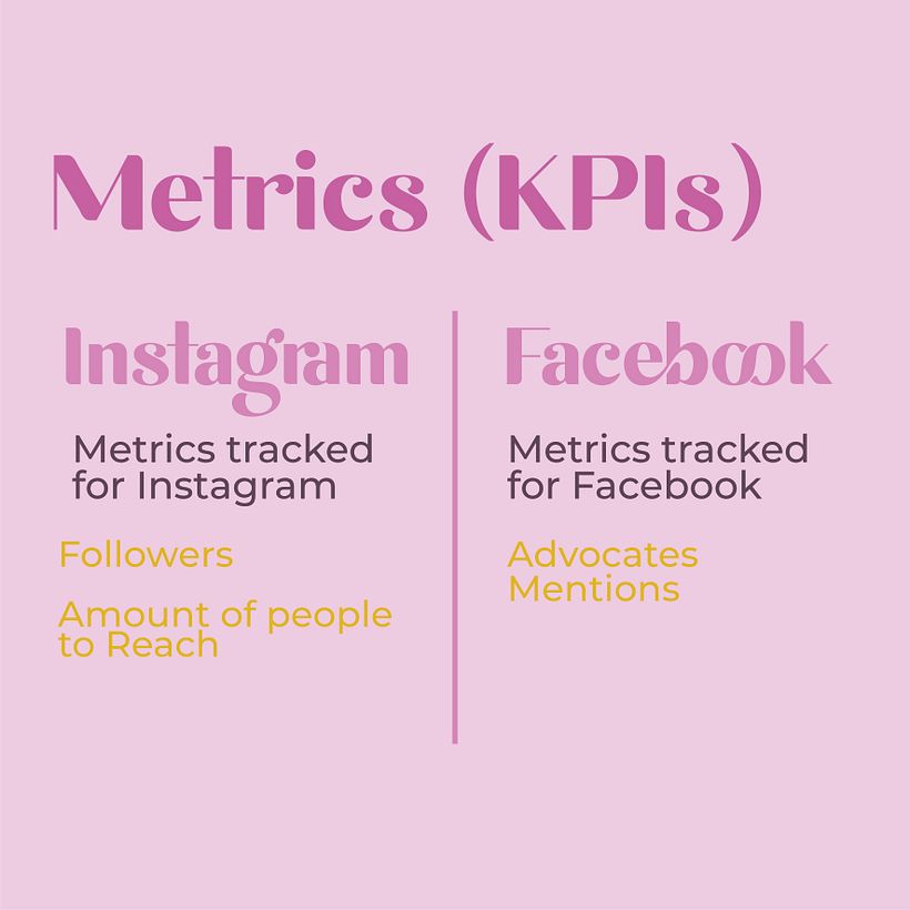 Mi Proyecto del curso: Fundamentos del community management 4