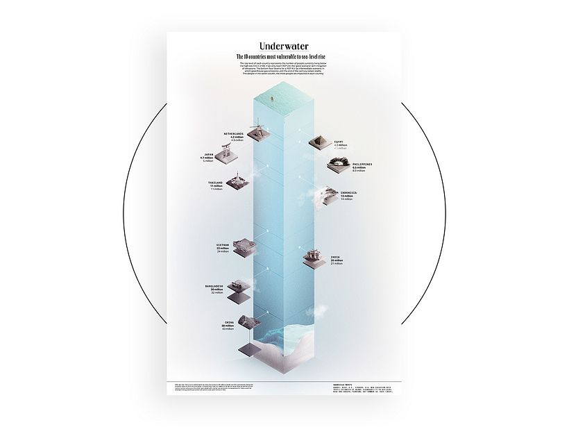 Underwater 2