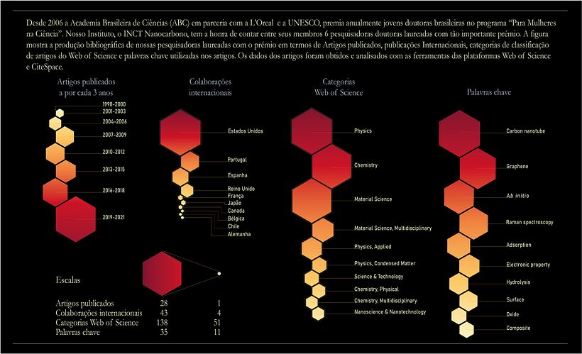 Mi Proyecto del curso: Visualización de datos y diseño de la información: crea un modelo visual 2