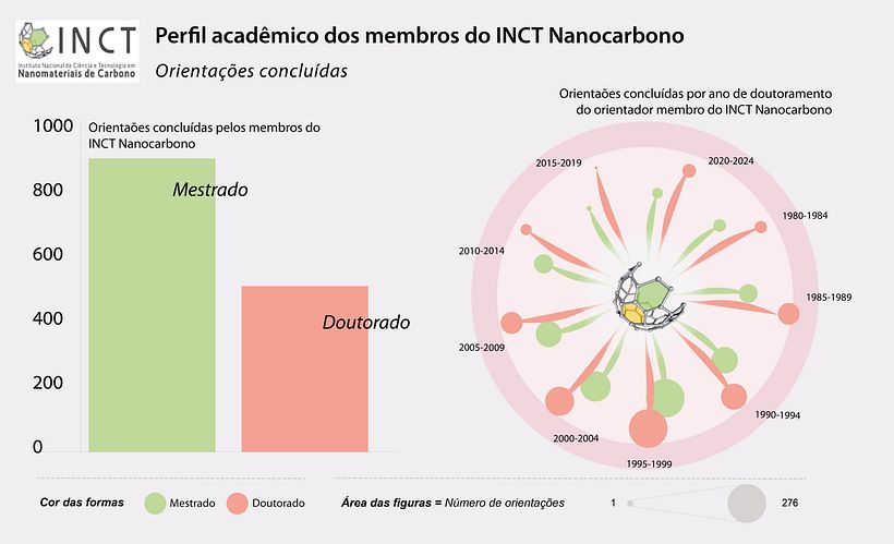 Mi Proyecto del curso: Visualización de datos y diseño de la información: crea un modelo visual 3