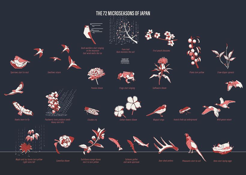 data illustration "the Japanese seasonal calendar" 2