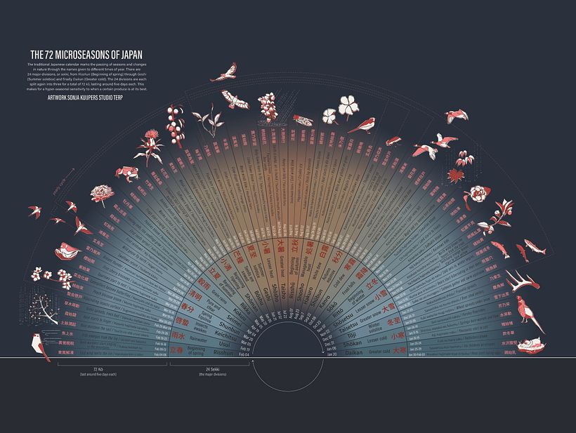 data illustration "the Japanese seasonal calendar" 1