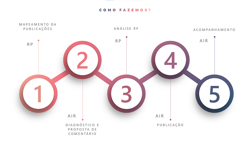 Meu projeto do curso: Visualização gráfica: simplifique histórias complexas com imagens 1