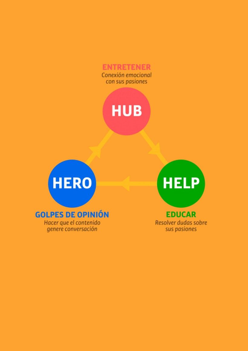 Mi Proyecto del curso: Introducción al community management 4