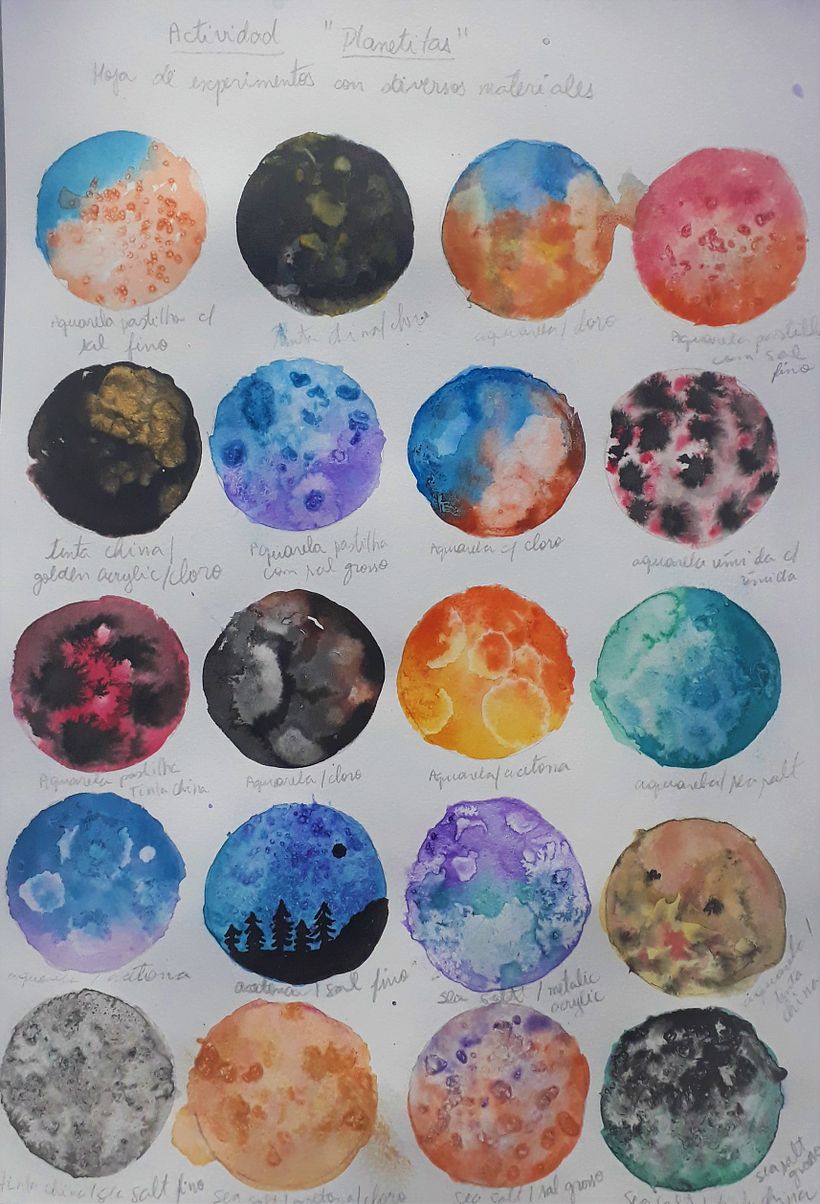 Planetitas experiences with different materials