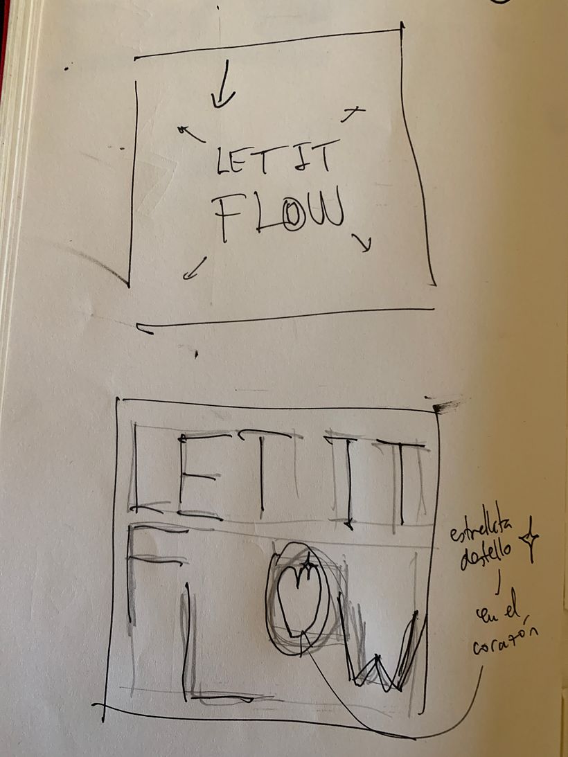 "Let it" Trilogy Process