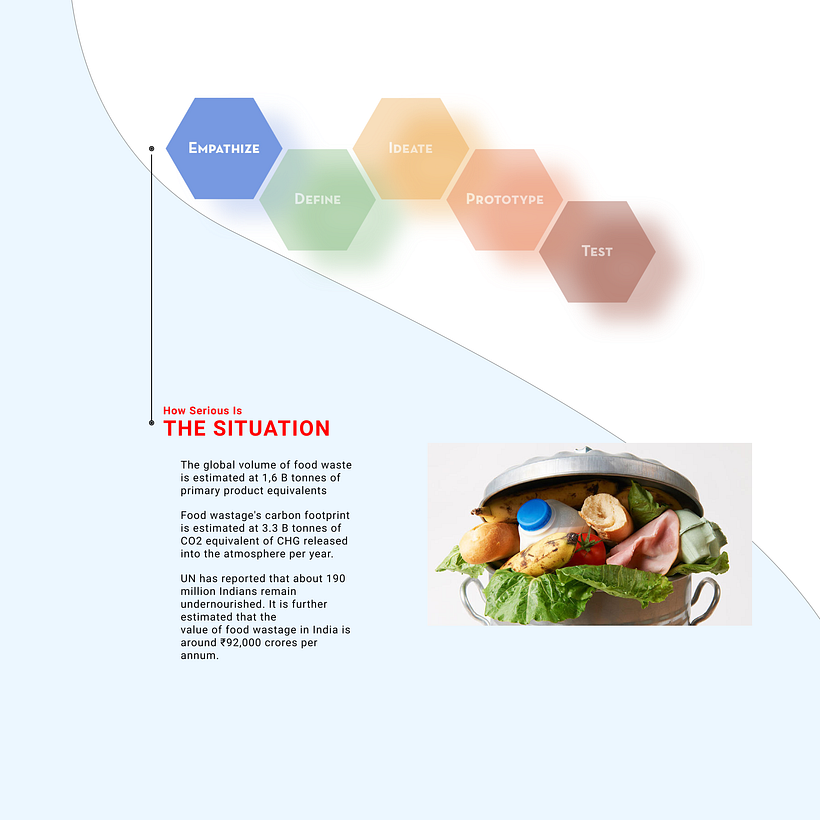 My project in Introduction to UX Design course 6