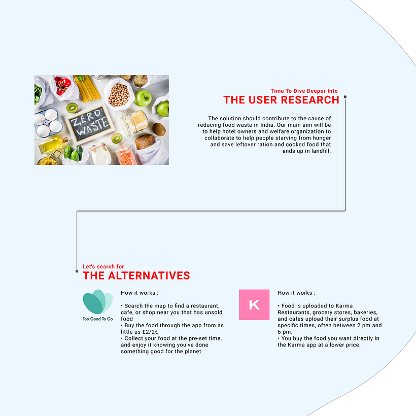 My project in Introduction to UX Design course 4