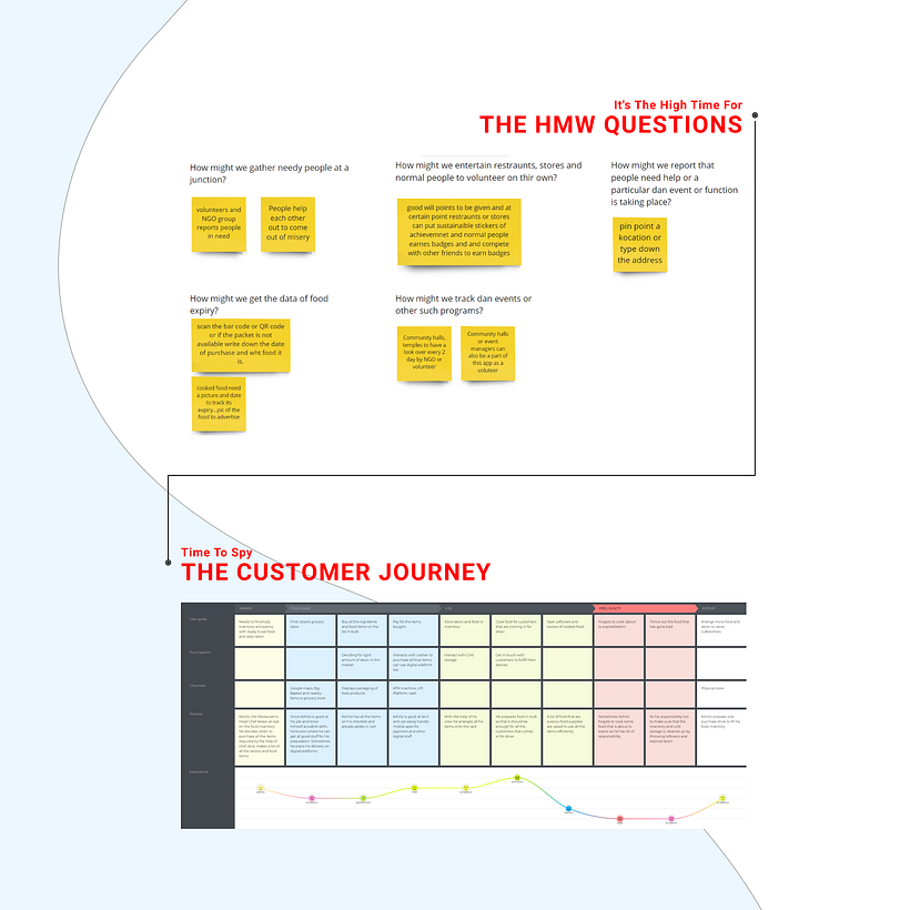 My project in Introduction to UX Design course 4