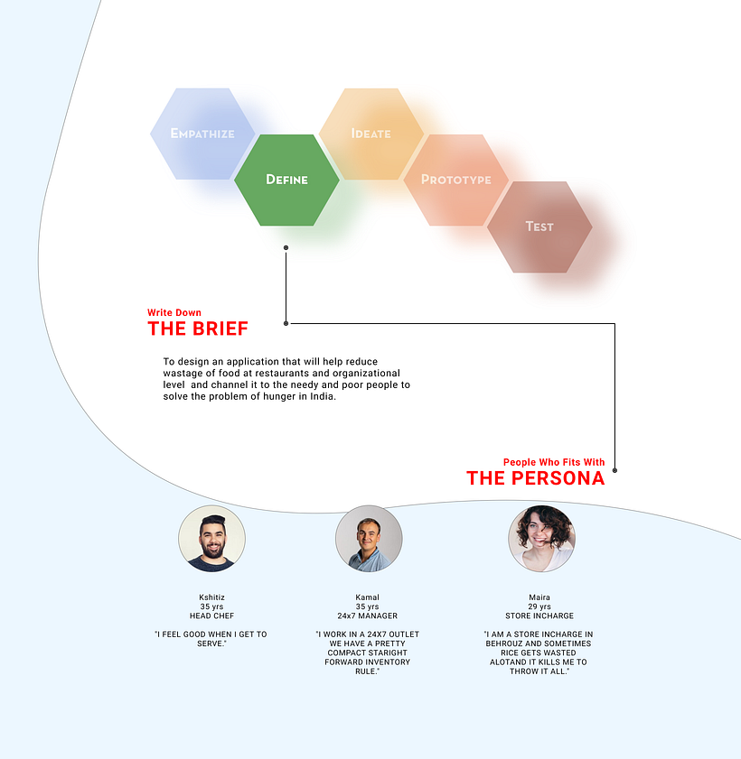 My project in Introduction to UX Design course 5