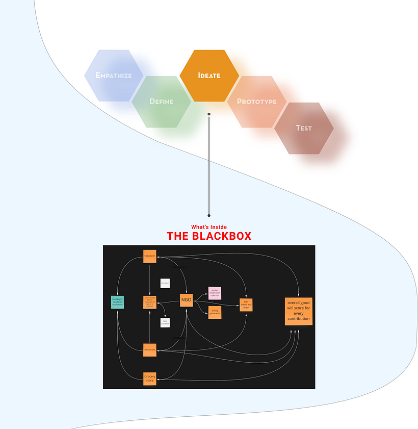 My project in Introduction to UX Design course 6
