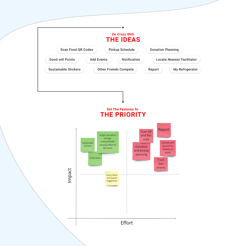 My project in Introduction to UX Design course 7
