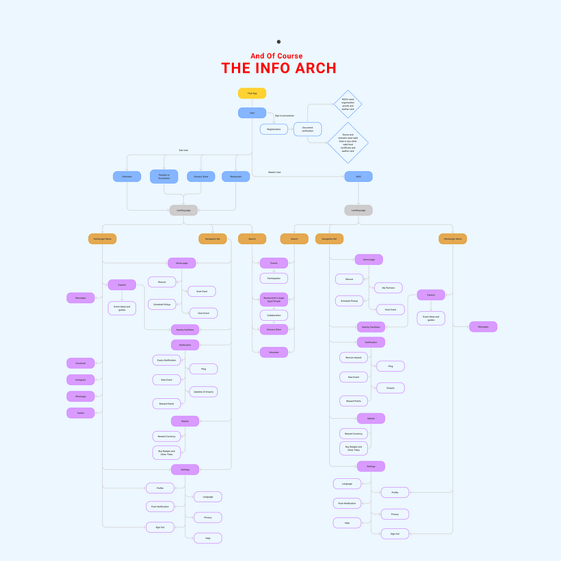 My project in Introduction to UX Design course 10
