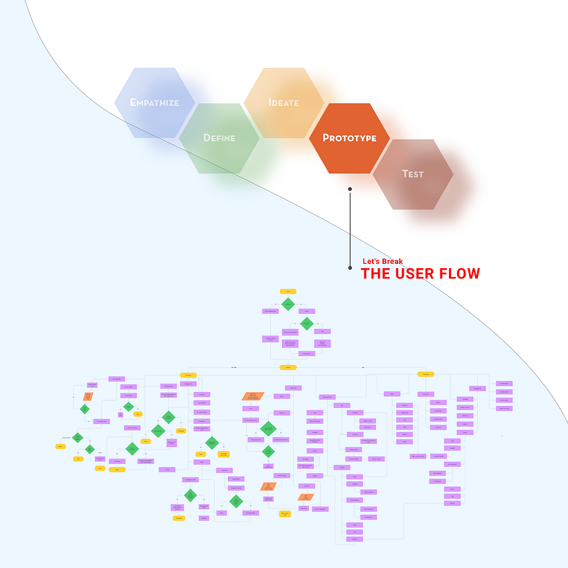 My project in Introduction to UX Design course 12