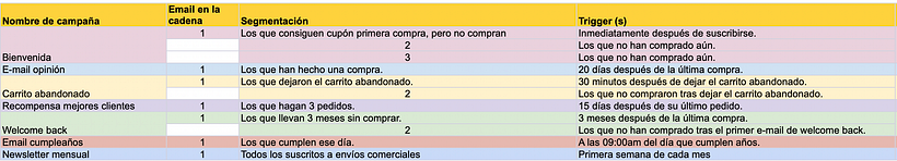 Ejemplo del contenido de la plantilla.