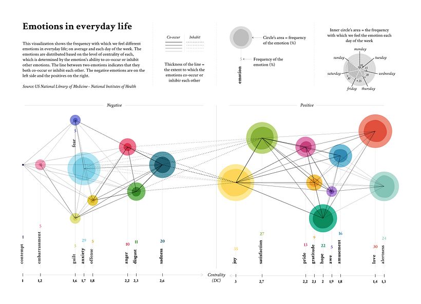 Emotions in everyday life 1