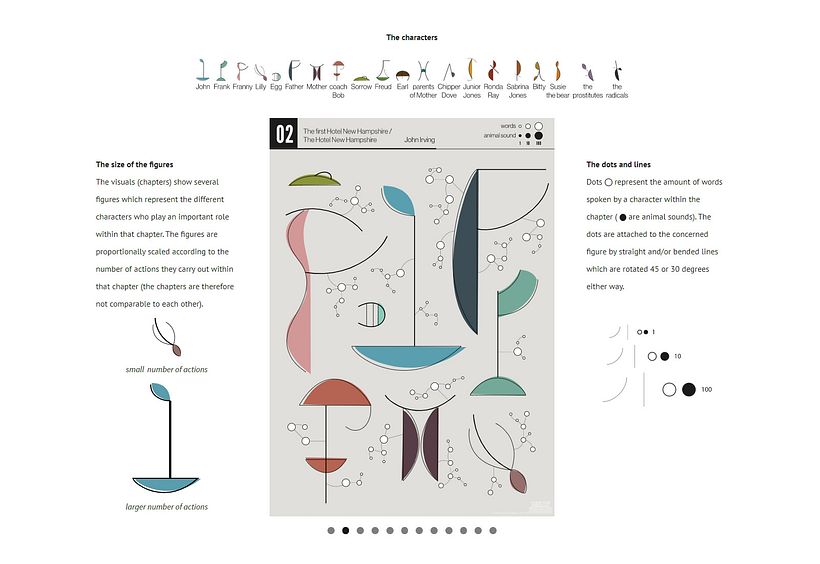 The Hotel New Hampshire, a data-art project 3