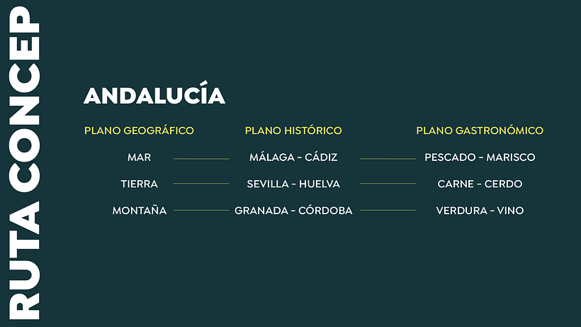 Ruta Conceptual