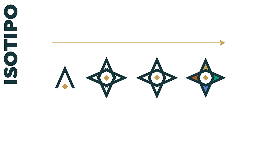 Diseño del Isotipo