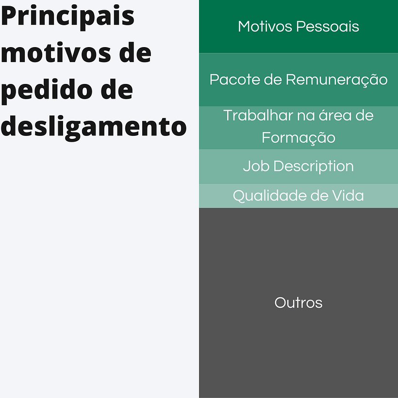 Meu projeto do curso: Visualização gráfica: simplifique histórias complexas com imagens - Dimensionalidade de Apresentação 3