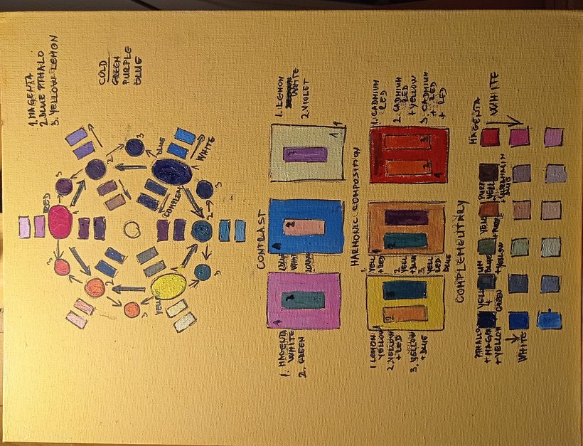 Color wheel
