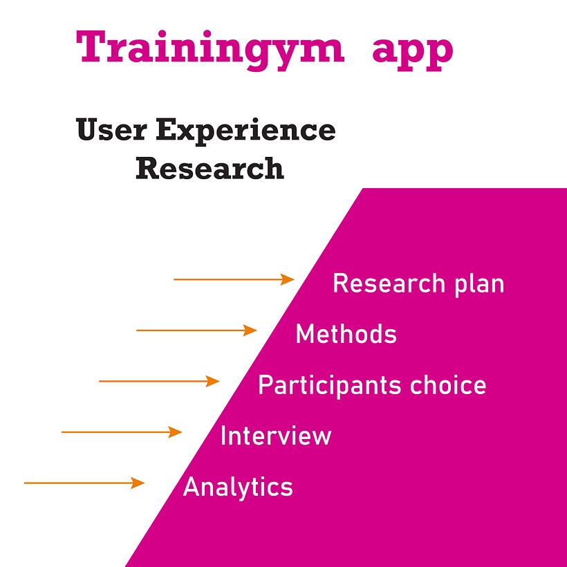 Introduction to UX Research - GymApp Project 1