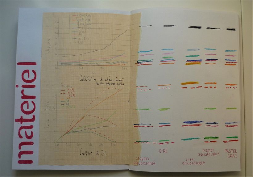 experimentación de materiales