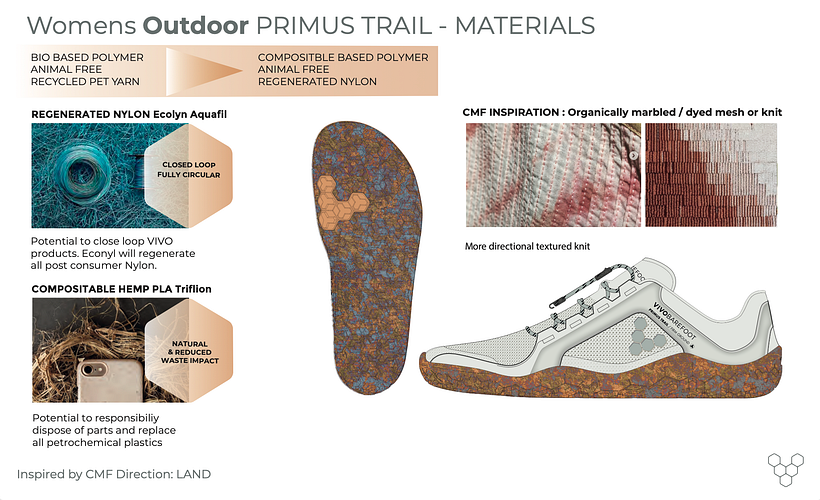 Material Research & Recommendations