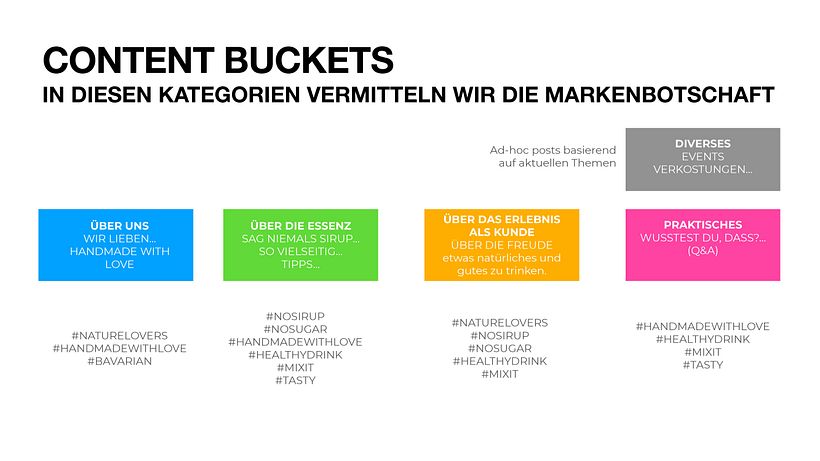 My project in Instagram Strategy for Business Growth course 7