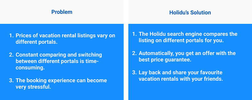 My project in Introduction to UX Writing course 3