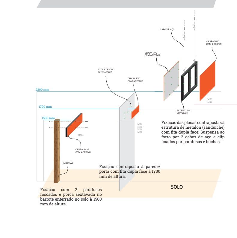 Detalhes de fixação