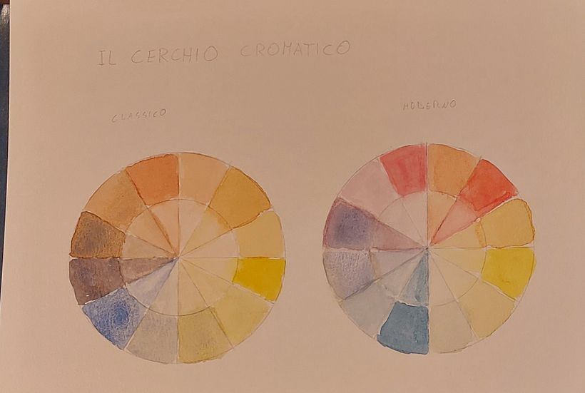 Il mio progetto del corso: Creazione di palette di colore con acquerello 1