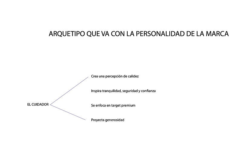 Mi Proyecto del curso: Principios de conceptualización y branding 6