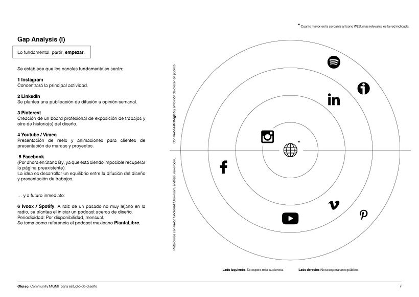 Mi Proyecto del curso: Introducción al community management 7