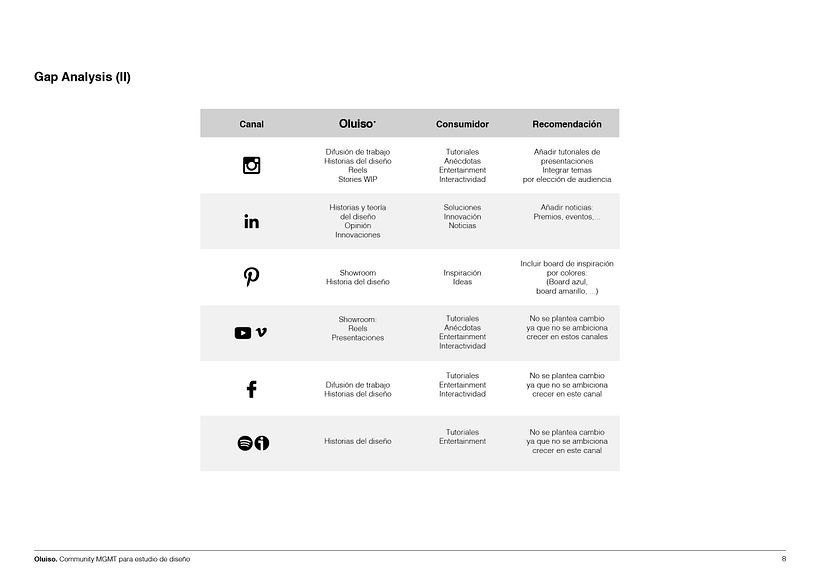 Mi Proyecto del curso: Introducción al community management 8