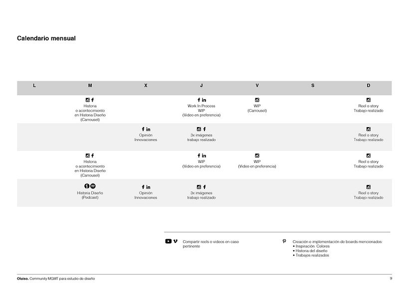 Mi Proyecto del curso: Introducción al community management 9