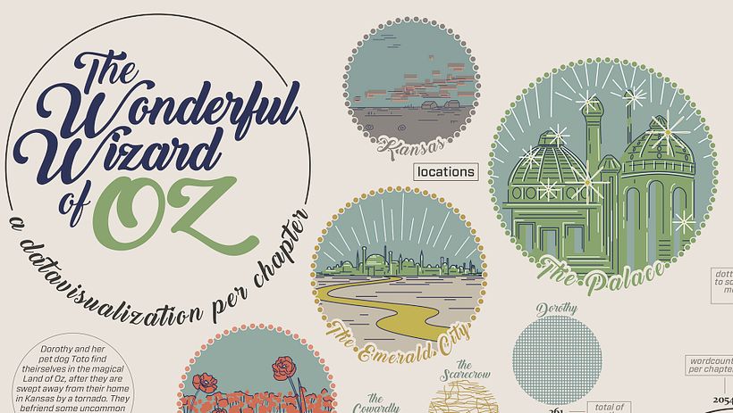 Putting in extra layers of information, illustrations, and a tittle