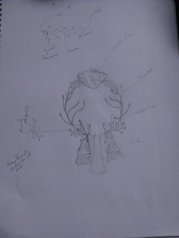El boceto d los complementos (arete pequeño y pulsera)