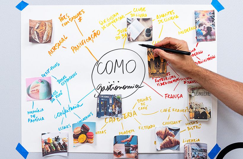 O design thinking é uma ferramenta de inovação