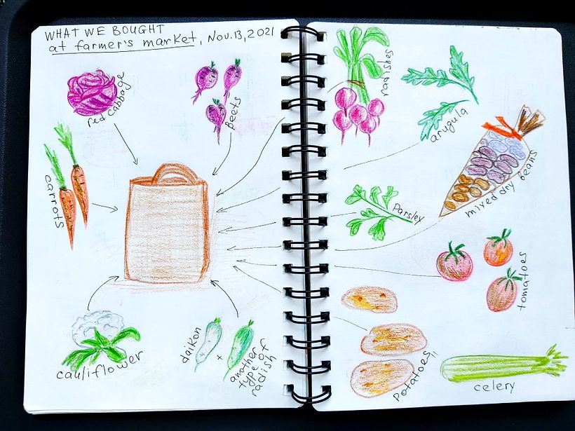 What we bought at farmers market today.