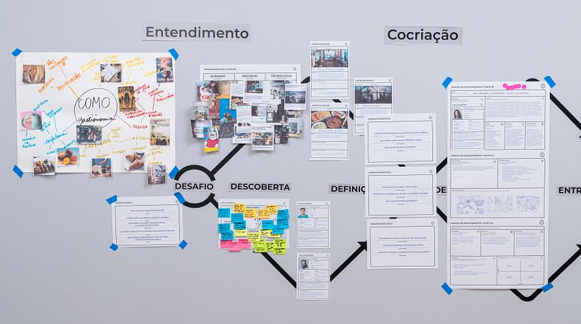 O processo de design thinking parece complicado, mas é bastante simples, pois você elimina problemas ao longo do caminho