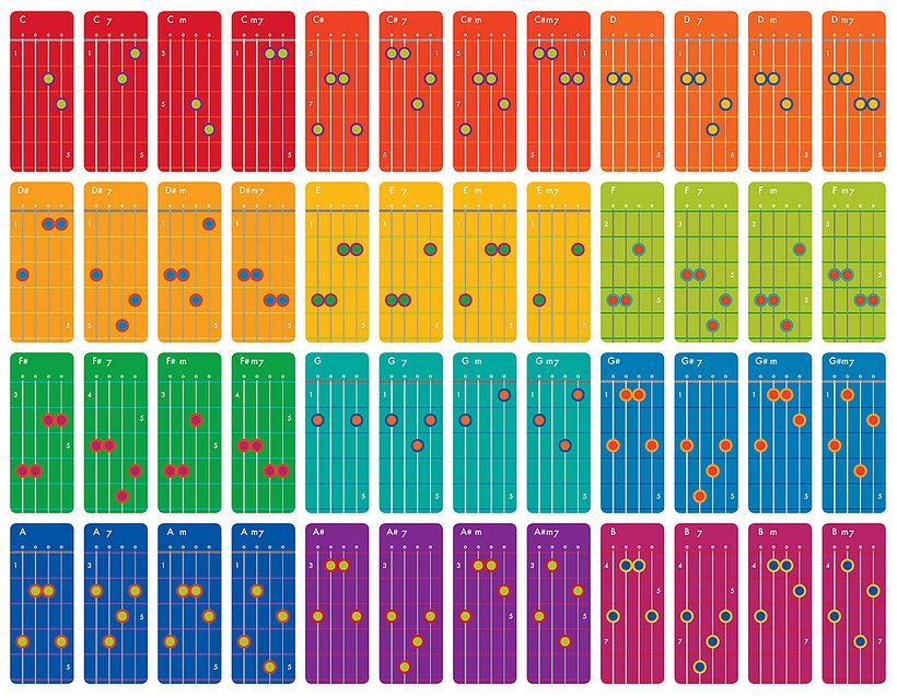 ColorChords 9
